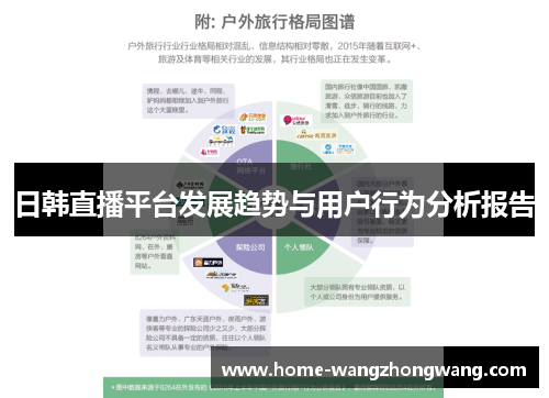 日韩直播平台发展趋势与用户行为分析报告